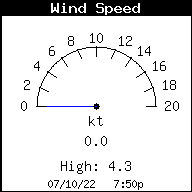 Wind speed